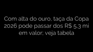 ​Com alta do ouro, taça da Copa 2026 pode passar dos R$ 5,3 mi em valor; veja tabela 